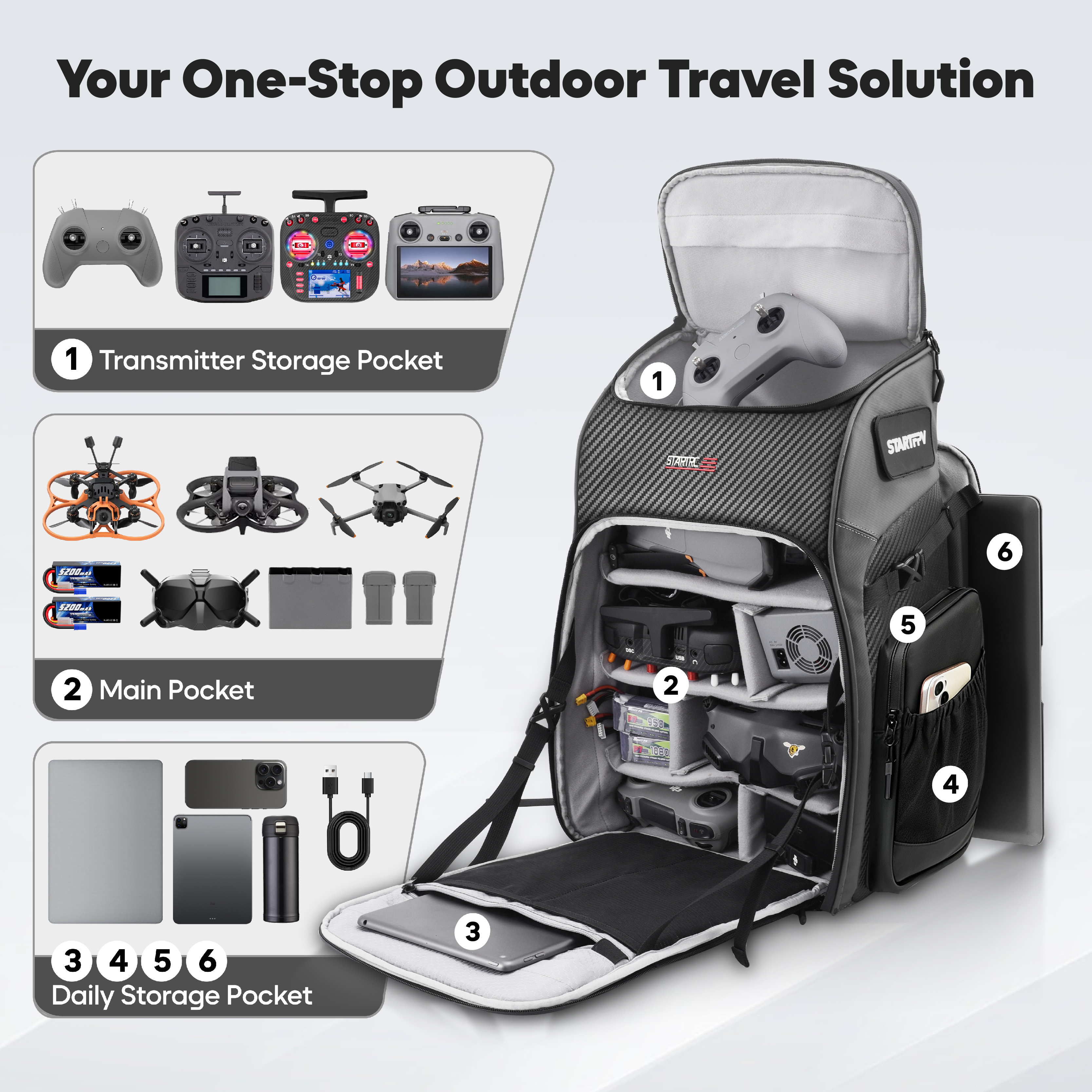 FPV Drone Backpack 40L Profess – Fpv Drone Bag recenzja i cena